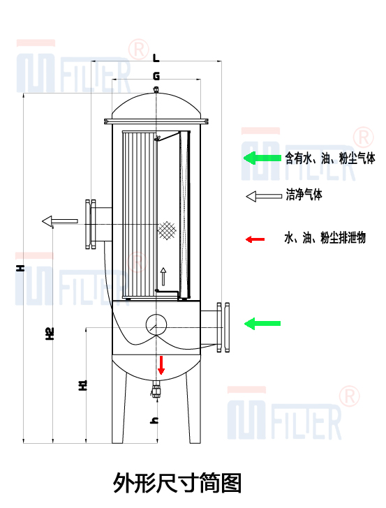 風(fēng)機(jī)氣體精密過(guò)濾器外形尺寸圖